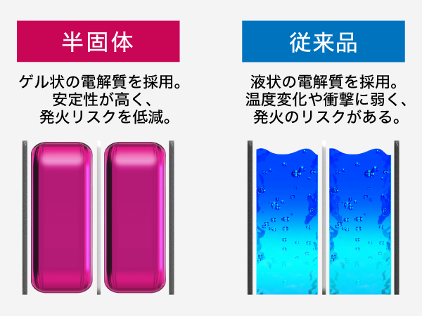 バッファロー、半固体電解質採用の薄型モバイルバッテリーを4月下旬発売 - 画像2