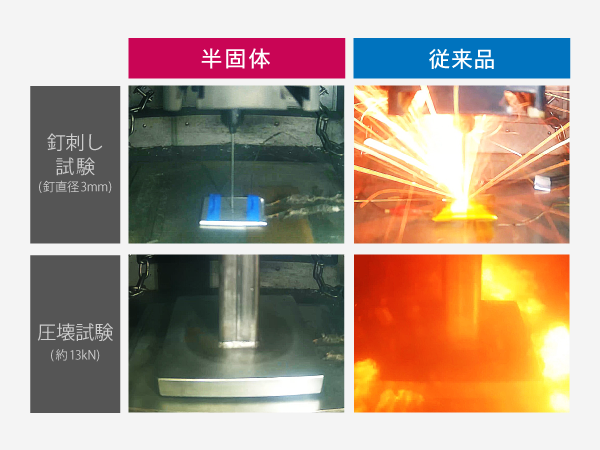 バッファロー、半固体電解質採用の薄型モバイルバッテリーを4月下旬発売 - 画像4