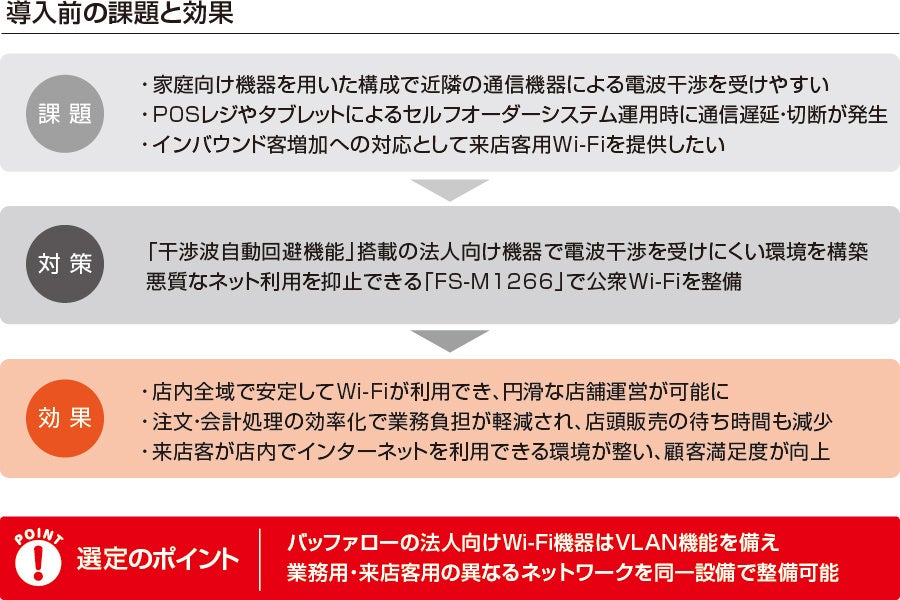 バッファローの法人向けWi-Fi、株式会社宇治園の店舗通信環境を改善 - 画像2