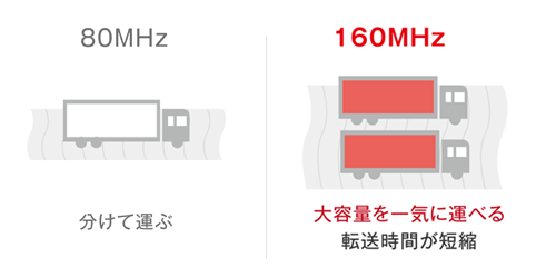 バッファロー、セキュリティ適合のWi-Fi 6ルーター「WSR-3000AX4L」を出荷開始 - 画像2