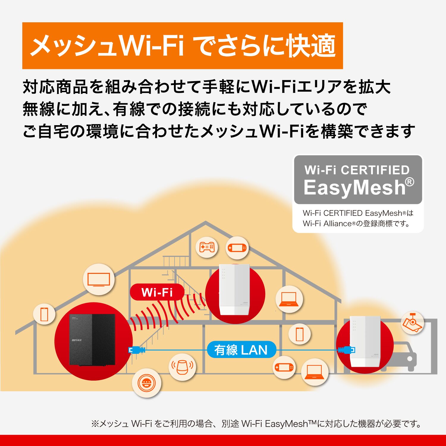 バッファロー、セキュリティ適合のWi-Fi 6ルーター「WSR-3000AX4L」を出荷開始 - 画像5