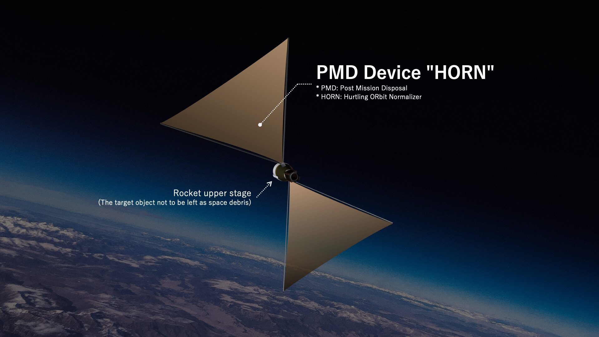 株式会社BULL、スペースデブリ低減装置「HORN」をH3ロケットで打ち上げへ - 画像3