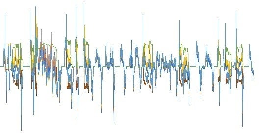 小野測器、BYD海豹06DM-iのベンチマークレポート販売を開始 - 画像5