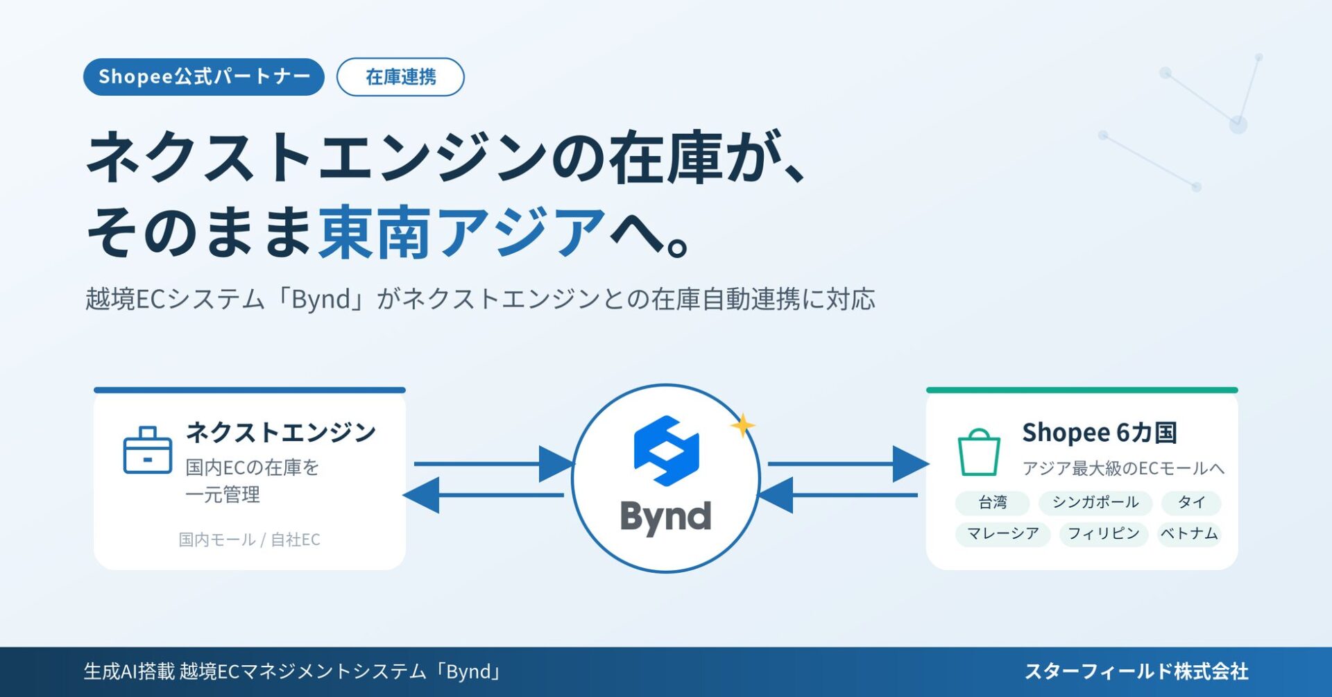 越境ECシステム「Bynd」がネクストエンジンとの在庫自動連携を開始 - 画像1