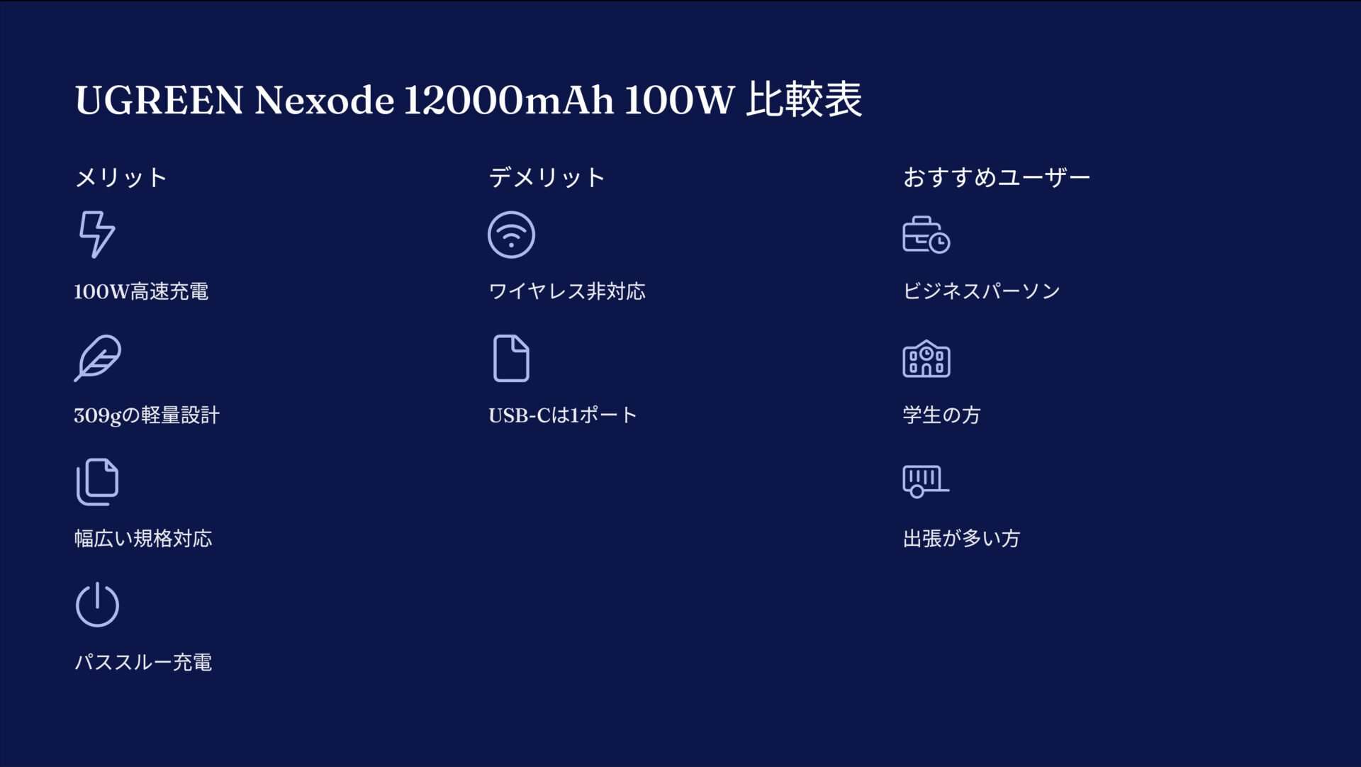UGREEN Nexode モバイルバッテリー 12000mAh 100Wを評価!|いつでも、どこでも、最速チャージ。 の評価サマリー図
