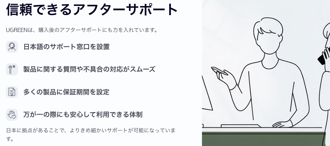 UGREENの信頼できるアフターサポート 日本語対応と製品保証の説明