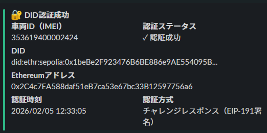 CAICA DIGITAL、Web3型IoT統合ソリューションにおけるフェーズ３の実証を完了 - 画像4