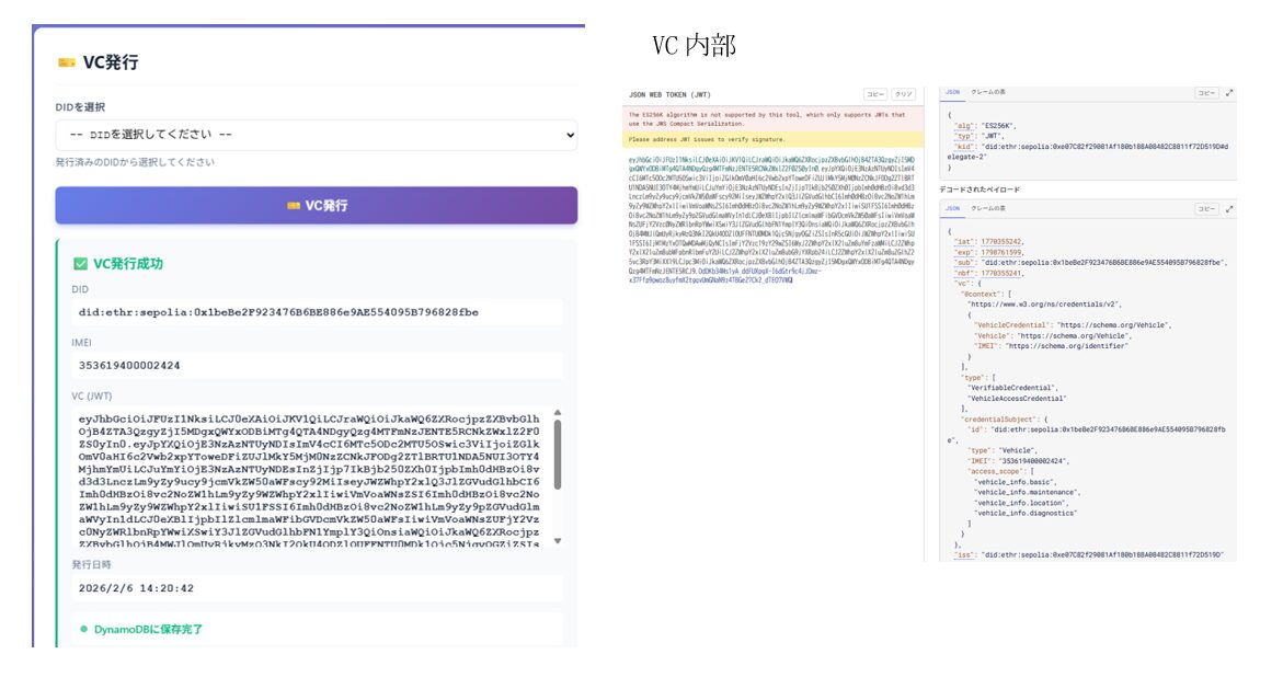 CAICA DIGITAL、Web3型IoT統合ソリューションにおけるフェーズ3の実証を完了 - 画像5