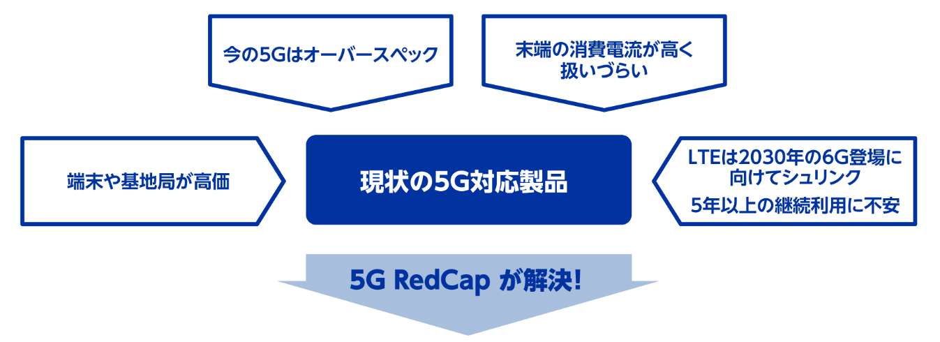 CAICA DIGITAL、Web3型IoT統合ソリューションにおけるフェーズ３の実証を完了 - 画像6