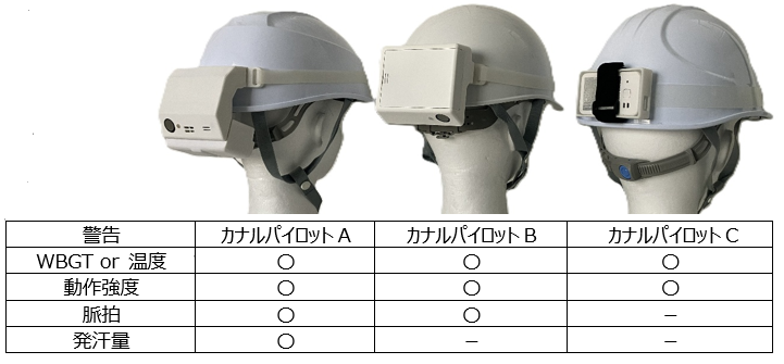 カナルウォーター、熱中症対策デバイス「カナルパイロット」の新モデルを発表 - 画像2