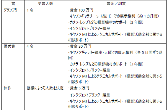 キヤノンMJ、写真・映像作家オーディション「GRAPHGATE」第4回を開催 - 画像2