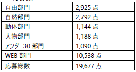 キヤノンMJ、第60回「キヤノンフォトコンテスト」を開催 - 画像3