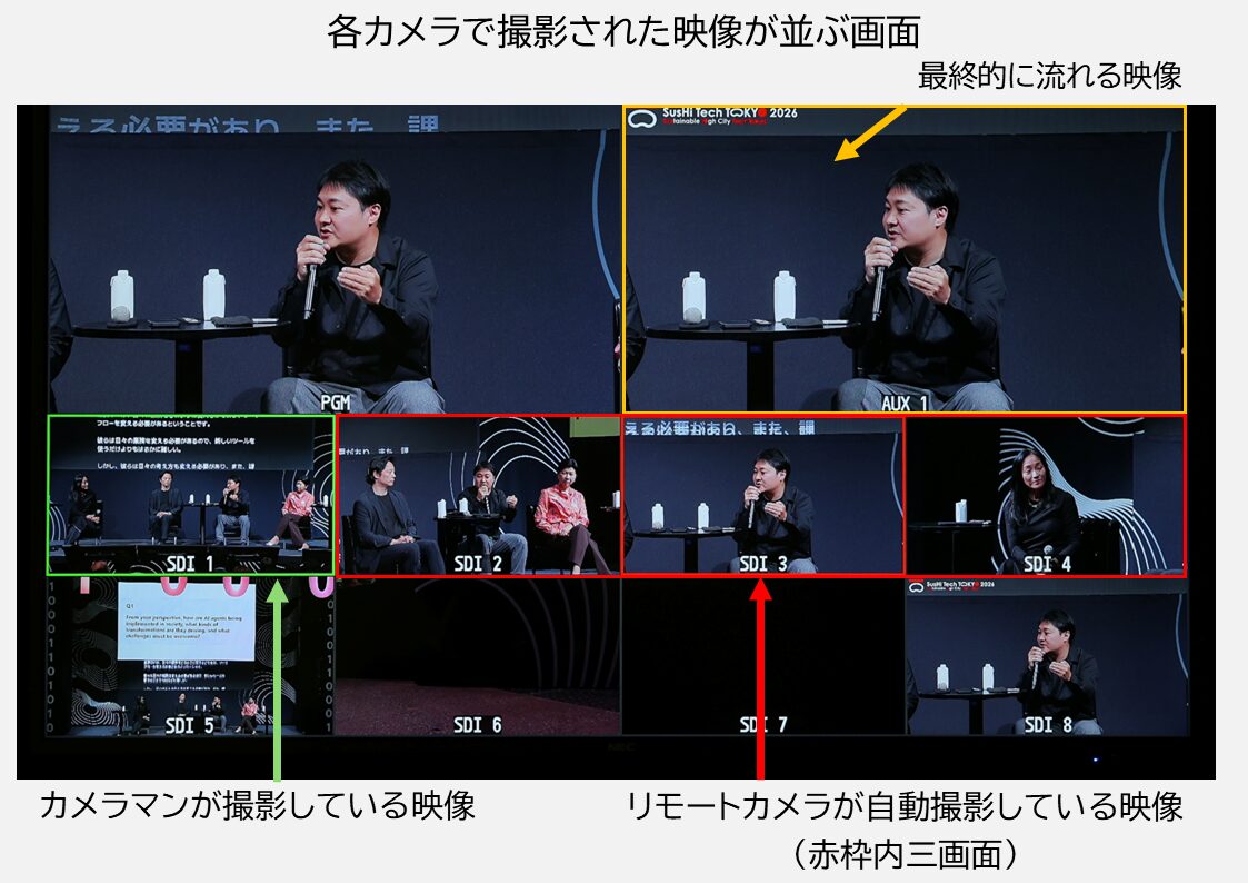 キヤノンMJ、SusHi Tech Tokyo 2026で映像運営を技術支援 - 画像9