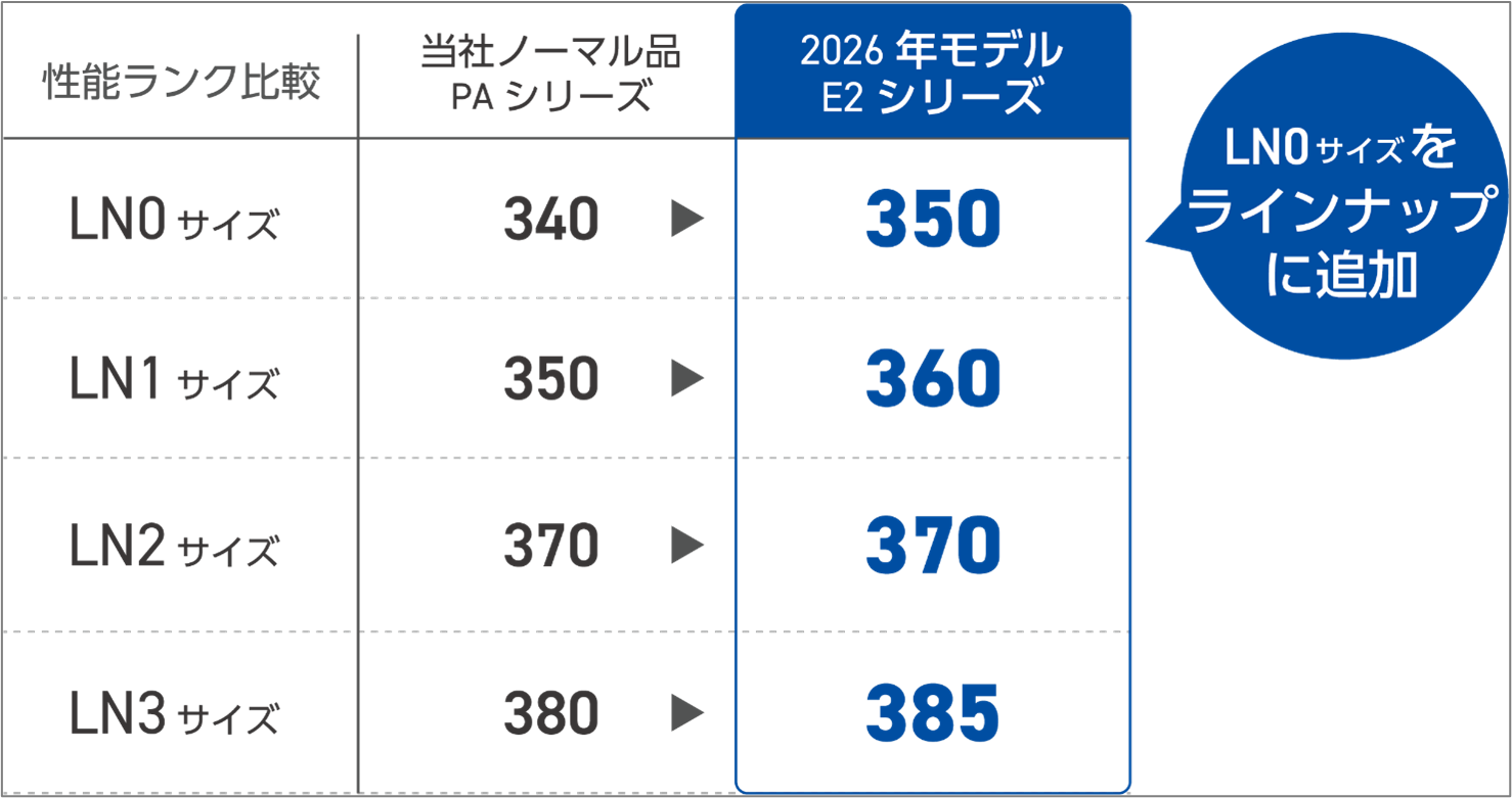 caos 20周年:EN規格車向けにリニューアル - 画像5