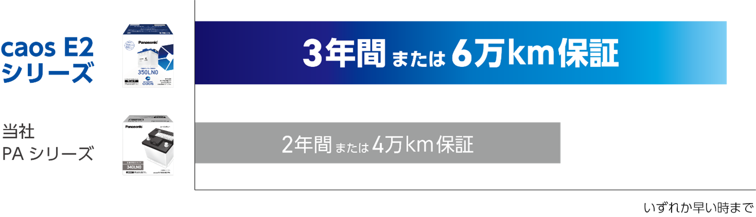 caos 20周年:EN規格車向けにリニューアル - 画像6
