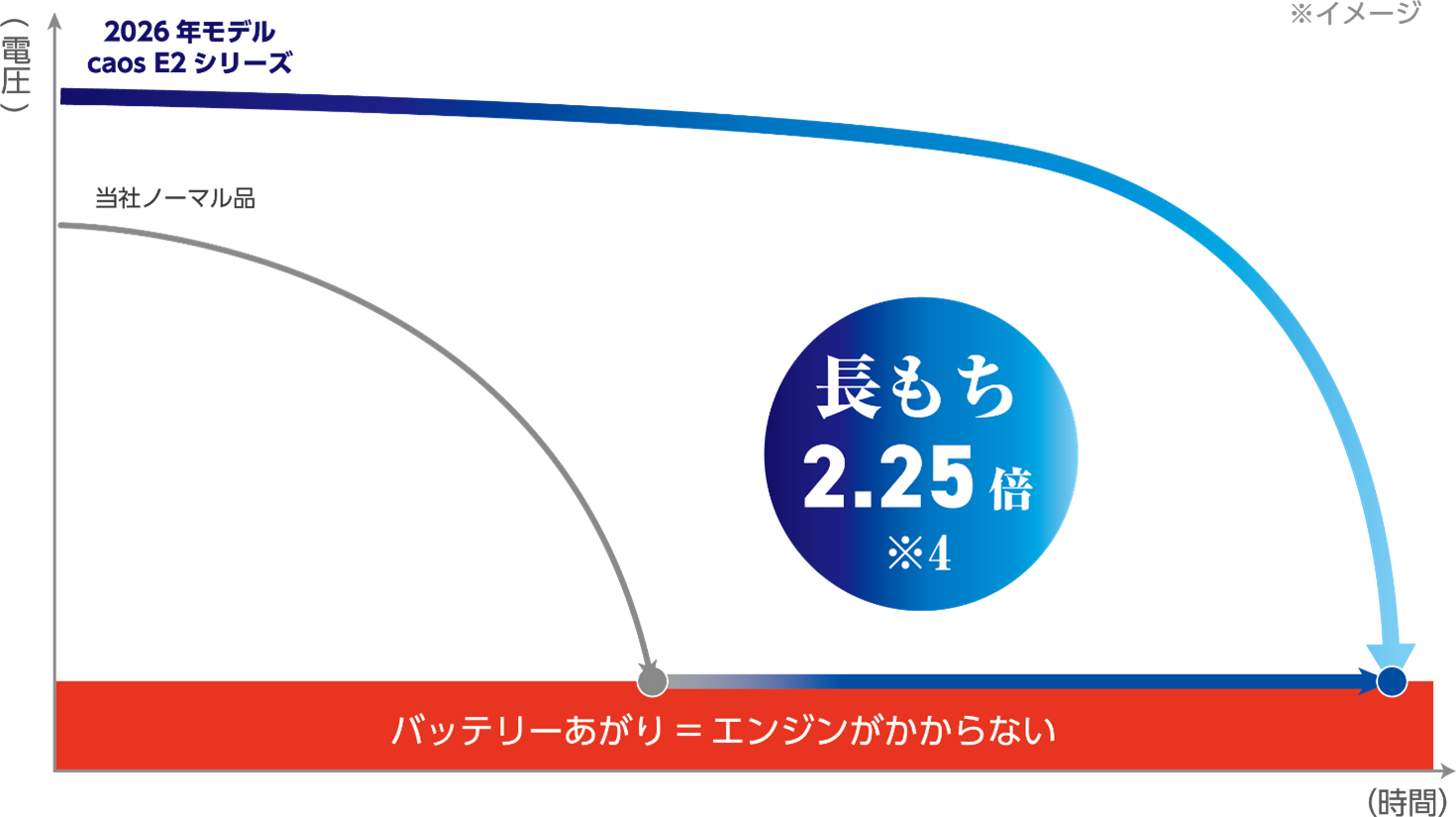 caos 20周年：EN規格車向けにリニューアル - 画像7