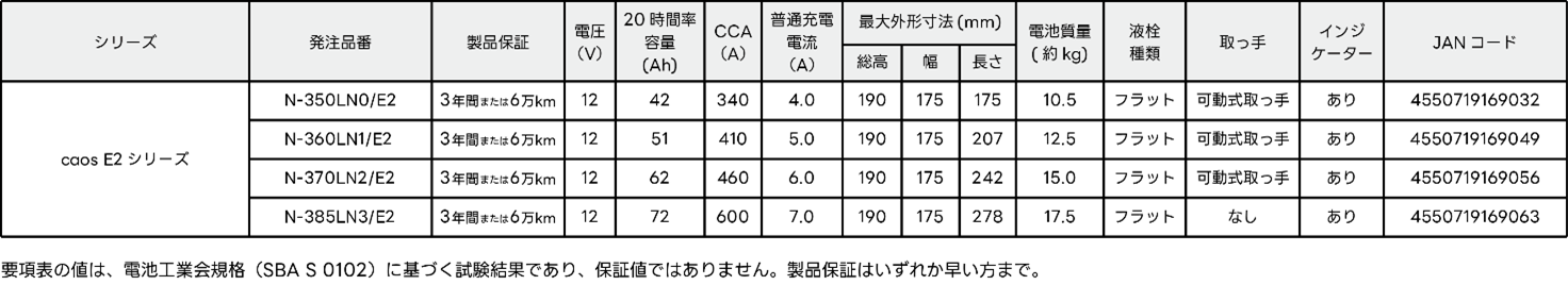 caos 20周年:EN規格車向けにリニューアル - 画像8