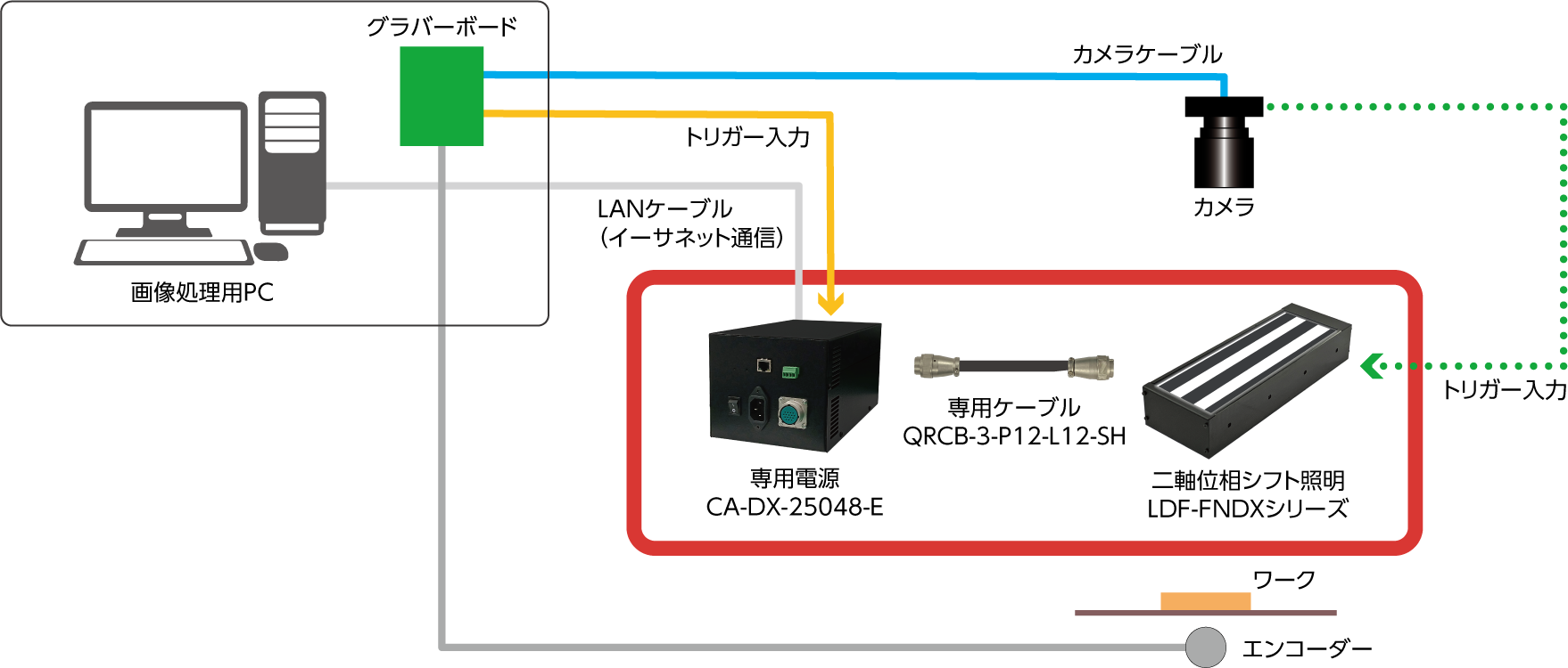 シーシーエス、光沢体や透明体の検査に対応する「二軸位相シフト照明」を発売 - 画像1
