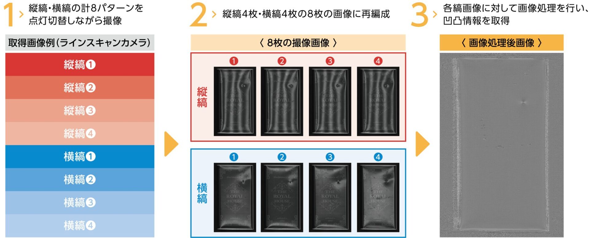 シーシーエス、光沢体や透明体の検査に対応する「二軸位相シフト照明」を発売｜柔軟な発光面サイズとシステム構成