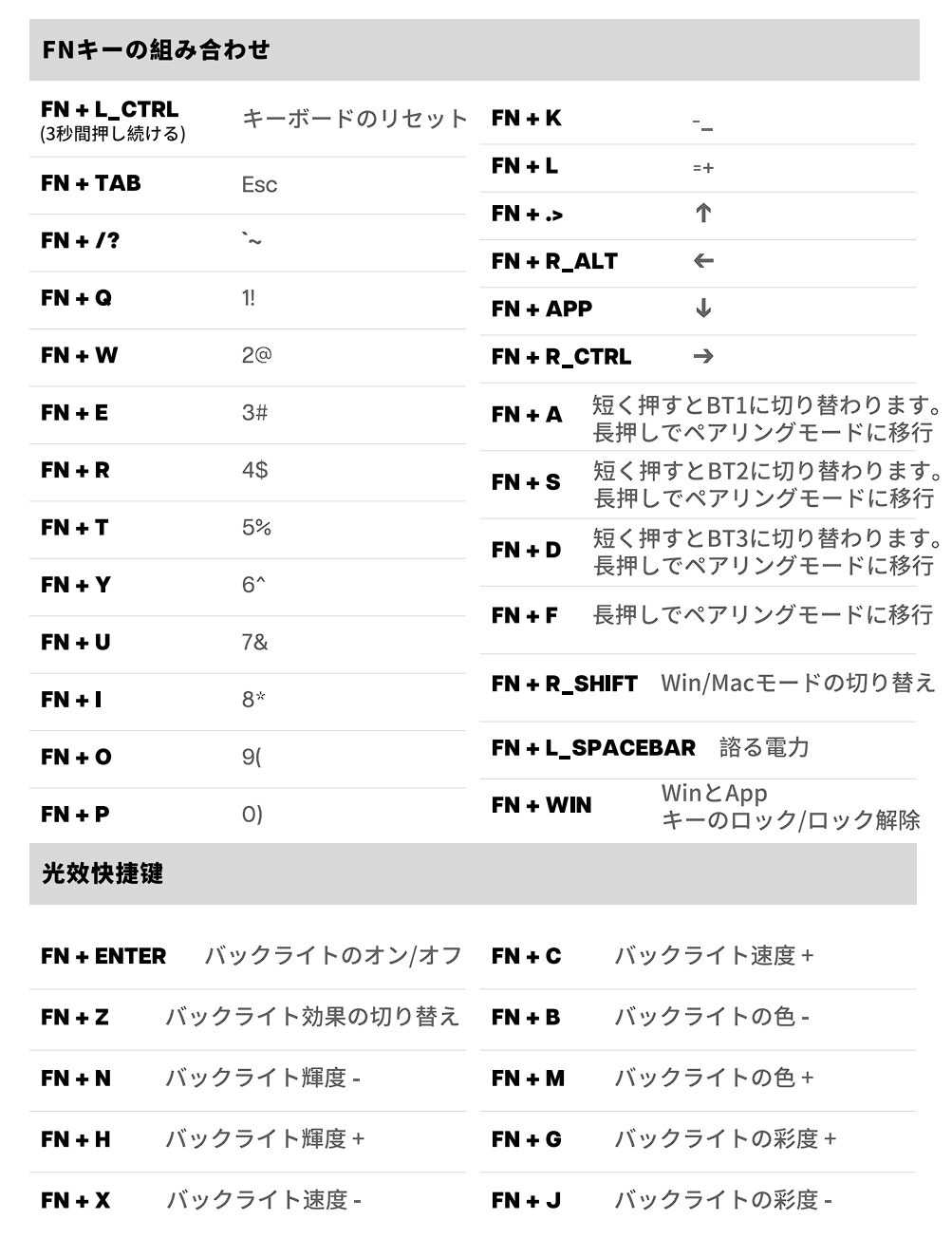 『Epomaker TH40』のFnキーの組み合わせ