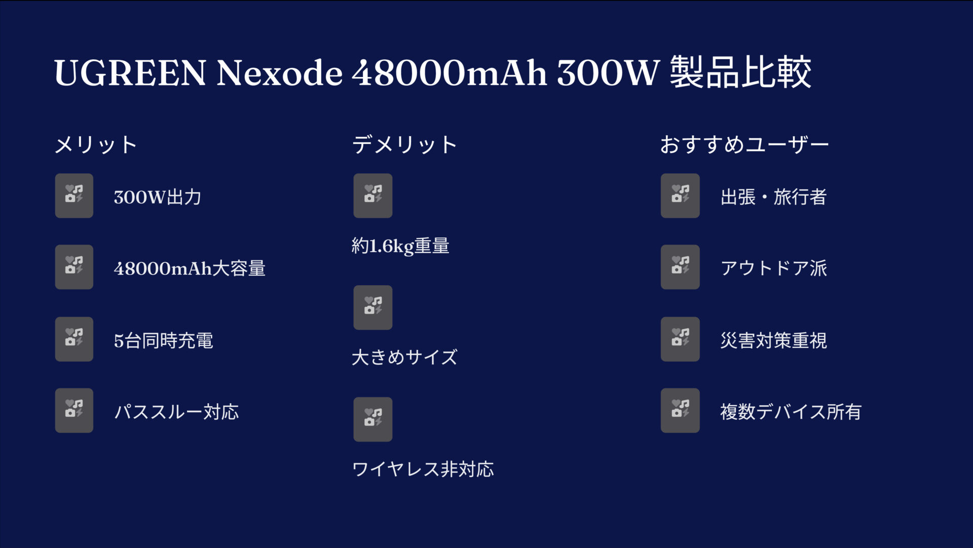 UGREEN Nexode モバイルバッテリー 48000mAh/153.6Wh 300Wを評価!|もう充電切れの心配は不要! の評価サマリー図