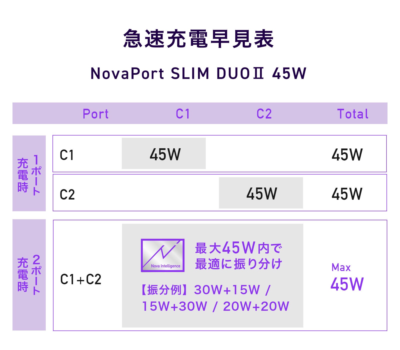 CIO、180°開閉プラグ搭載の極薄充電器「NovaPort SLIM II DUO」をMakuakeで発売 - 画像8