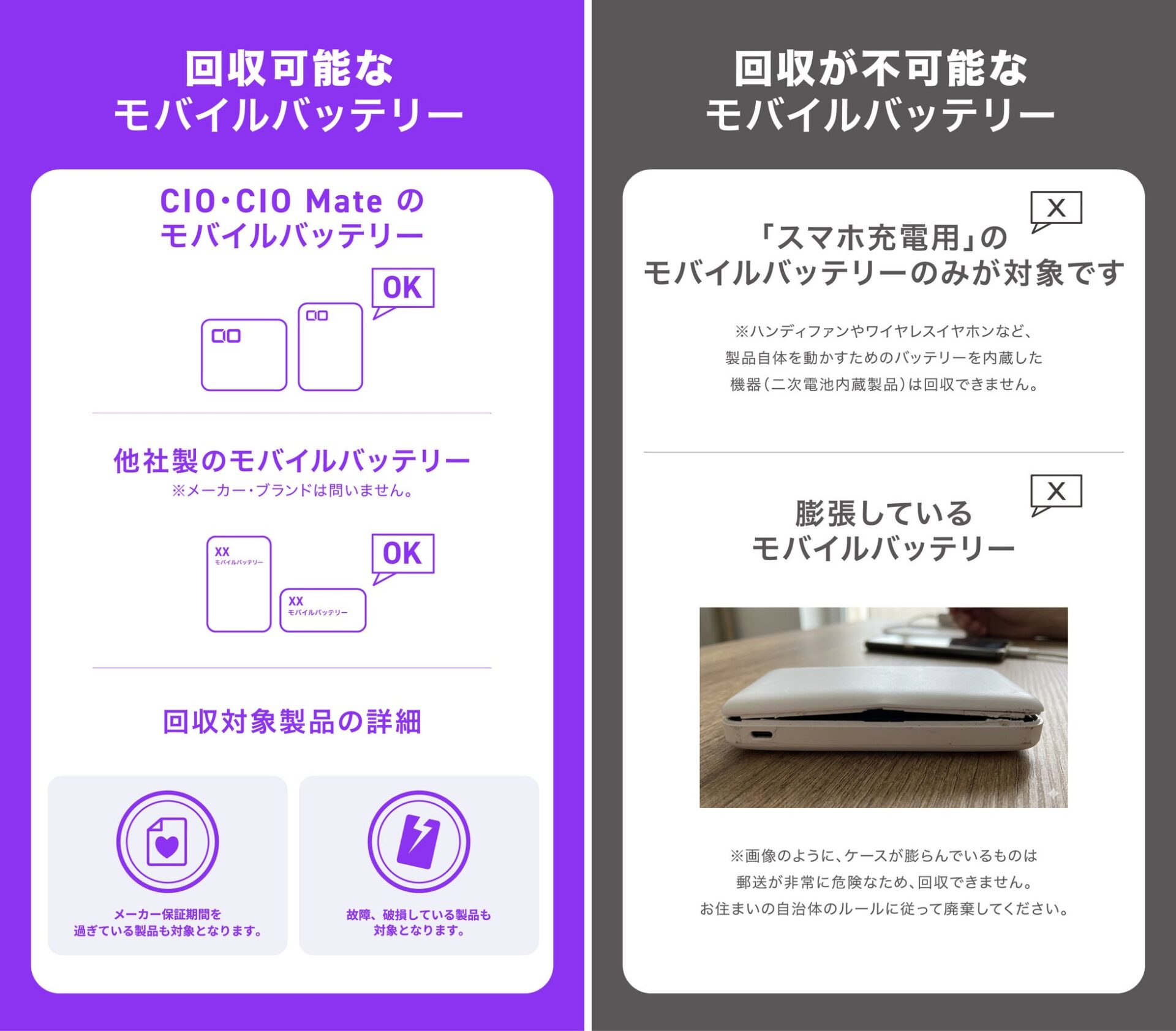 CIO、半固体系モバイルバッテリーへの乗り換えキャンペーンを実施｜半固体系モバイルバッテリーへの乗り換えキャンペーン概要