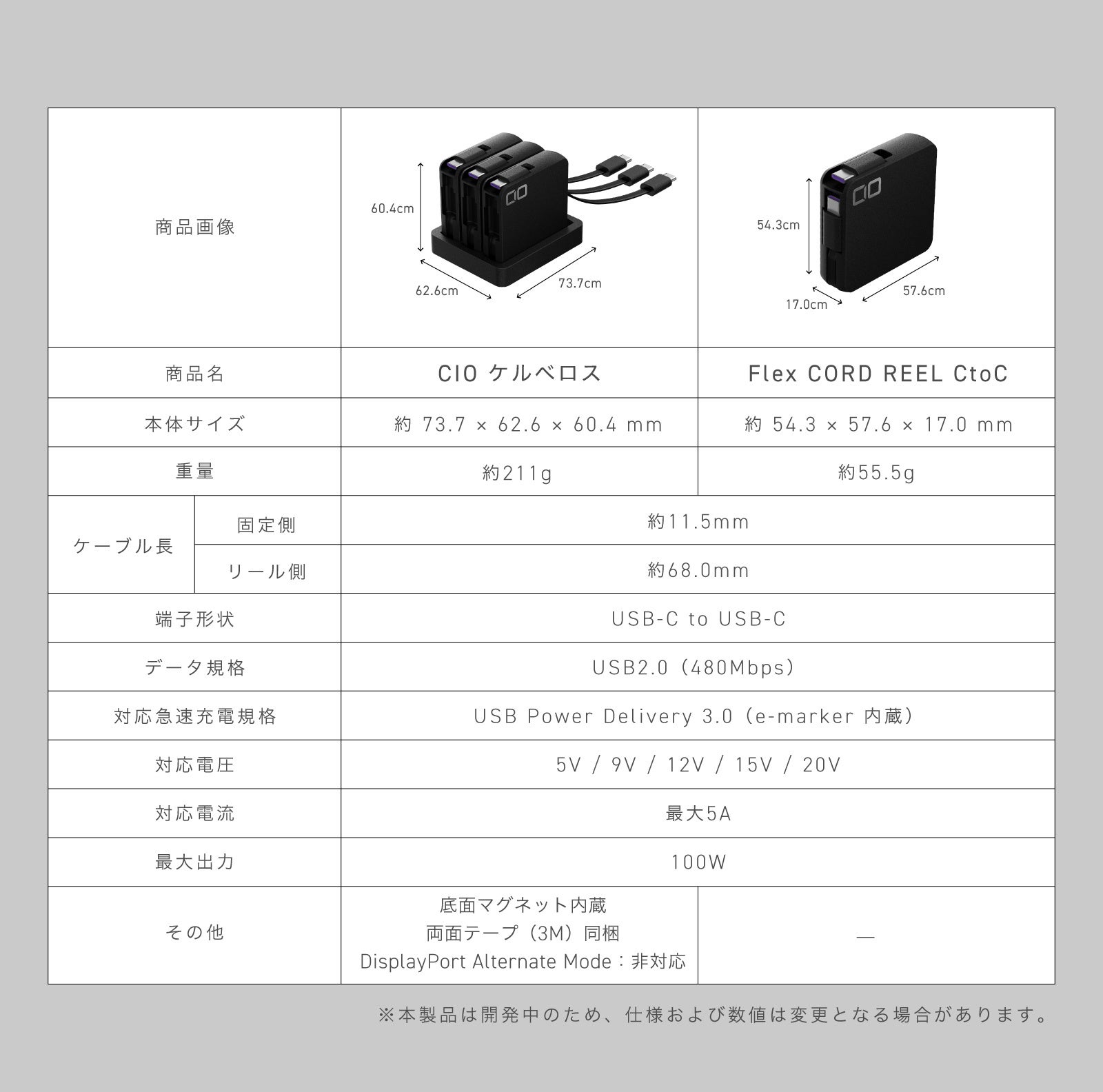 CIO、デスク環境を整えるコードリール式充電器「CIO ケルベロス」を発表 - 画像16