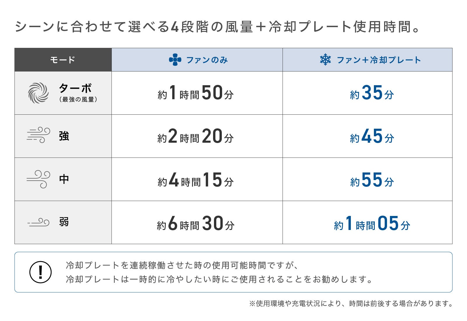 CIO、ペルチェ冷却搭載の多機能ハンディファンをMakuakeで発表 - 画像9