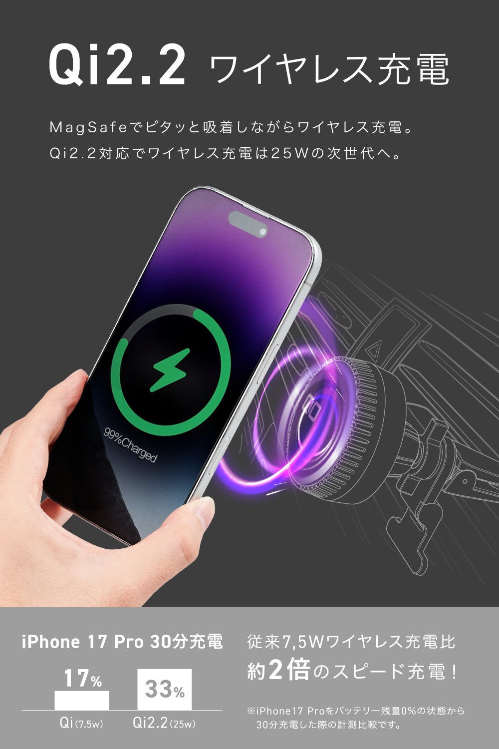 CIO、冷却ファン内蔵で最大25W充電に対応する車載ワイヤレス充電マウントを発表｜製品の主な特徴と注意点
