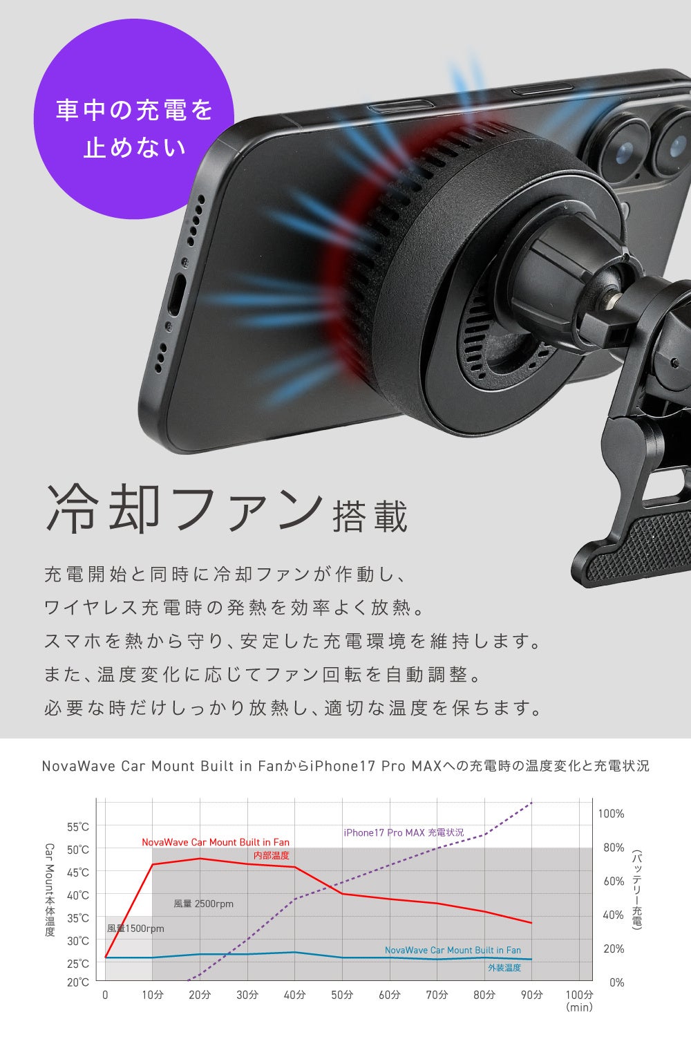 CIO、冷却ファン内蔵で最大25W充電に対応する車載ワイヤレス充電マウントを発表｜製品の主な特徴と注意点