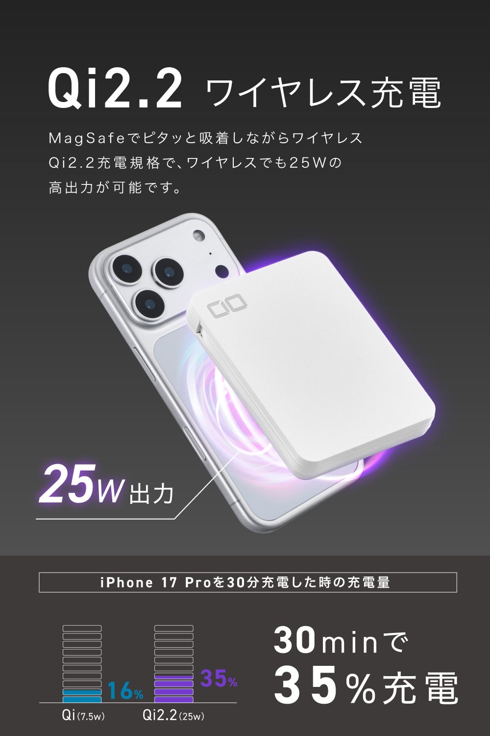 CIO、Qi2.2対応の薄型モバイルバッテリー「SMARTCOBY Ex04」ホワイトモデルを発売 - 画像4