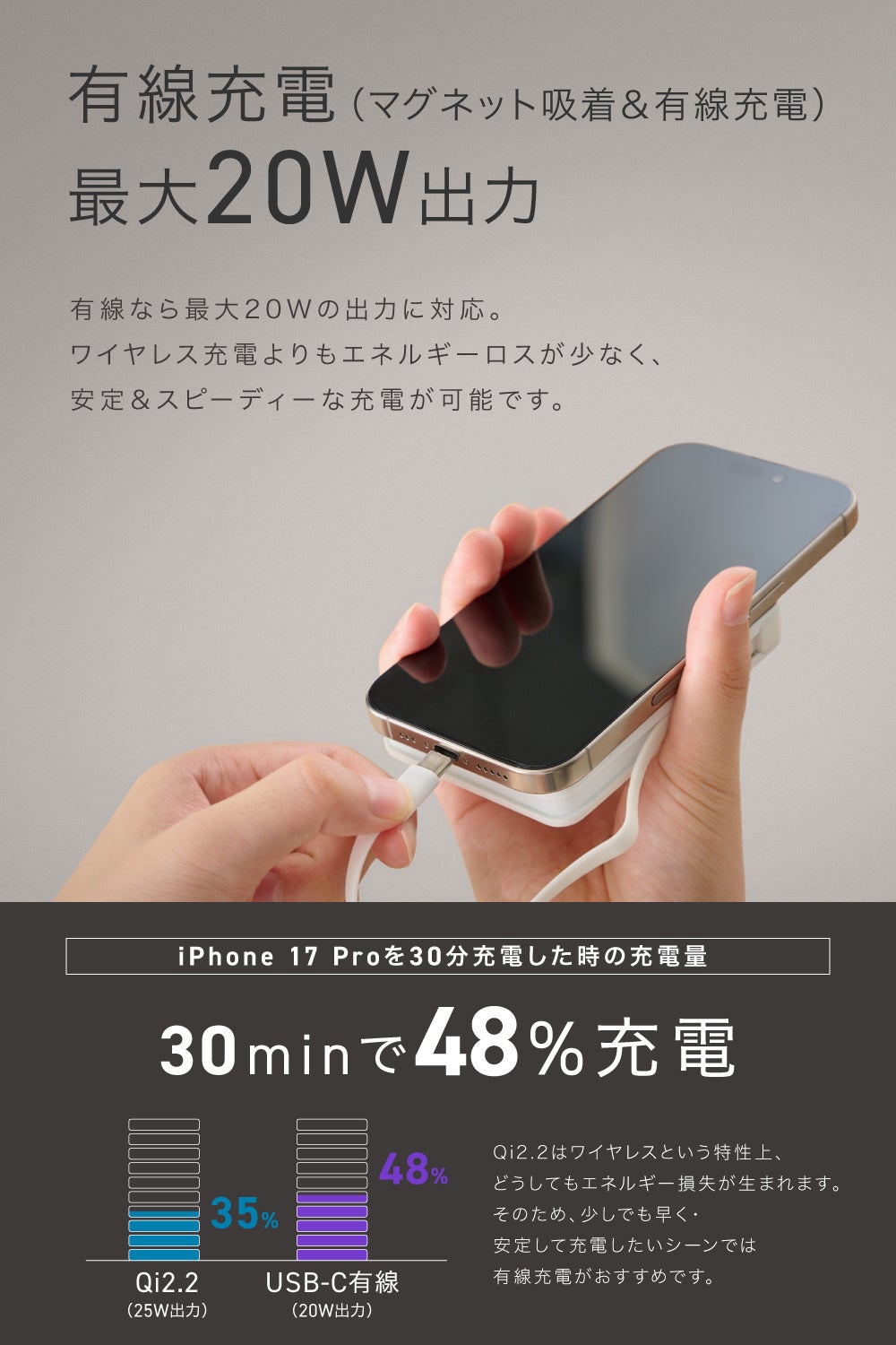 CIO、Qi2.2対応の薄型モバイルバッテリー「SMARTCOBY Ex04」ホワイトモデルを発売 - 画像5