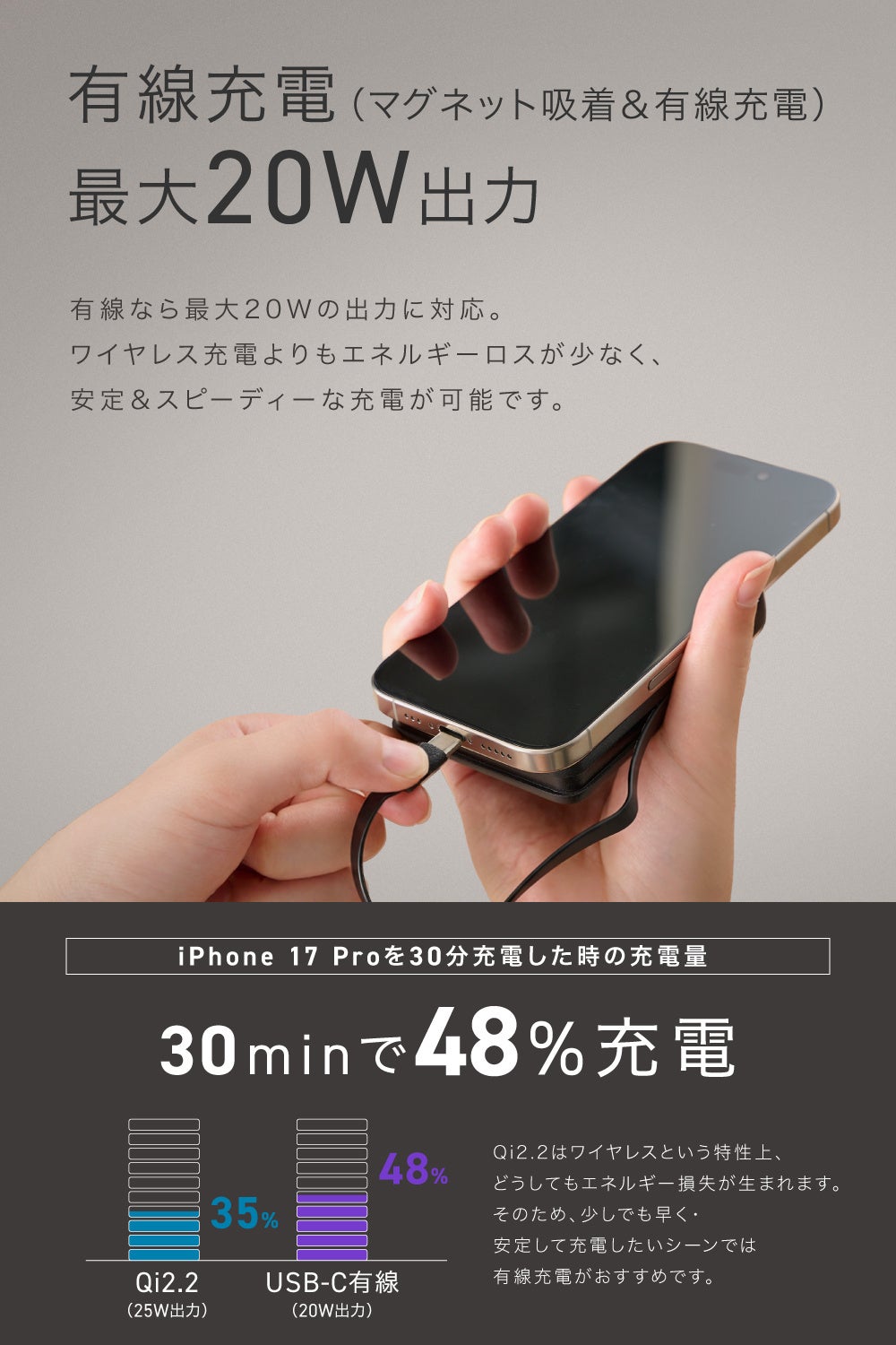 CIO、Qi2.2対応で燃えにくいモバイルバッテリー「SMARTCOBY Ex04」発売 - 画像5