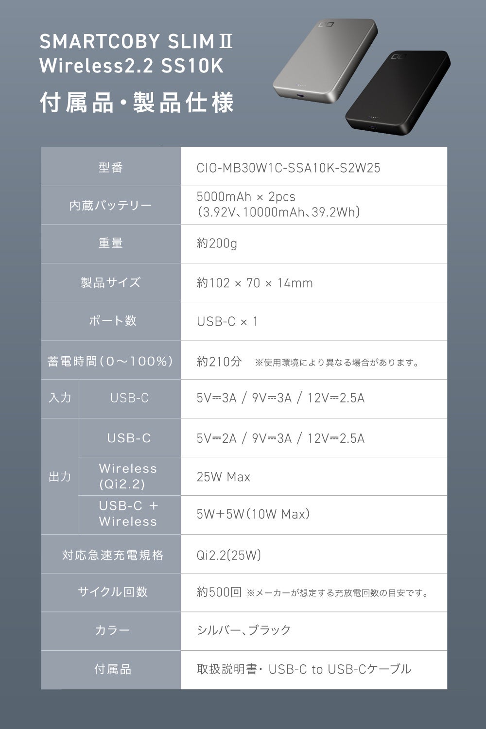 CIO、厚さ約14mmの10000mAhモバイルバッテリーを発売|販売価格と製品仕様