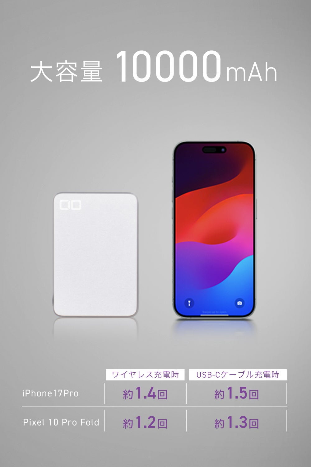 CIO、Qi2.2対応で最大25W充電可能な10000mAhモバイルバッテリーを発売 - 画像7