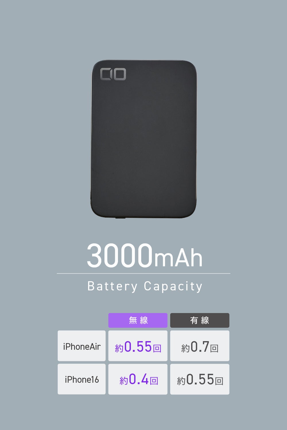 CIO、世界最薄クラスのモバイルバッテリー「SMARTCOBY ULTRA SLIM 3K」にブラックが登場 - 画像5