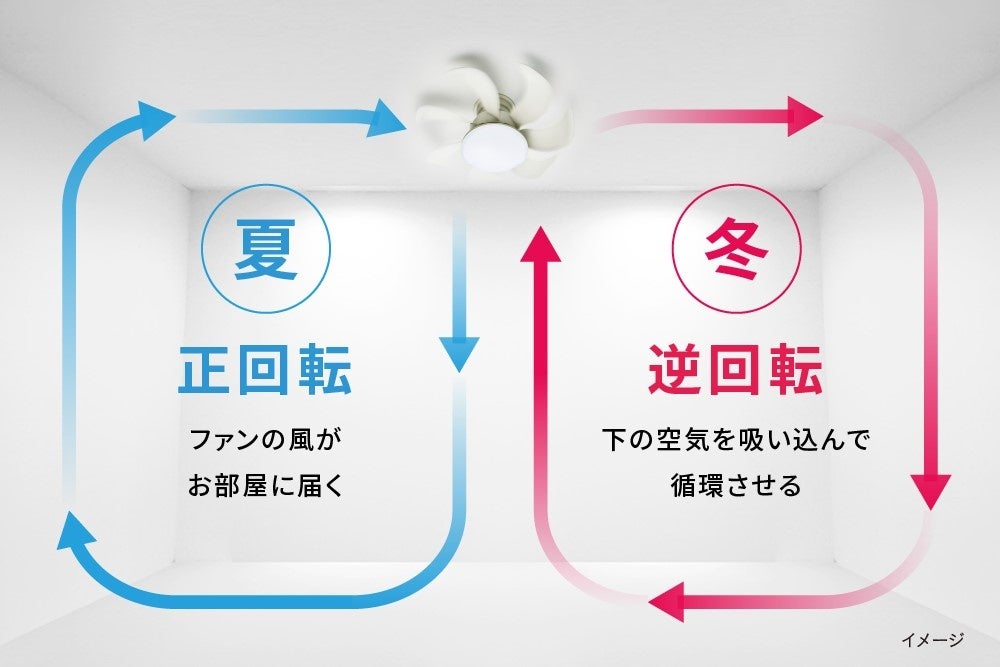 ドウシシャ、シリーズ最大風量を実現したファン付シーリングライト「サーキュライト ウイング」発売 - 画像7