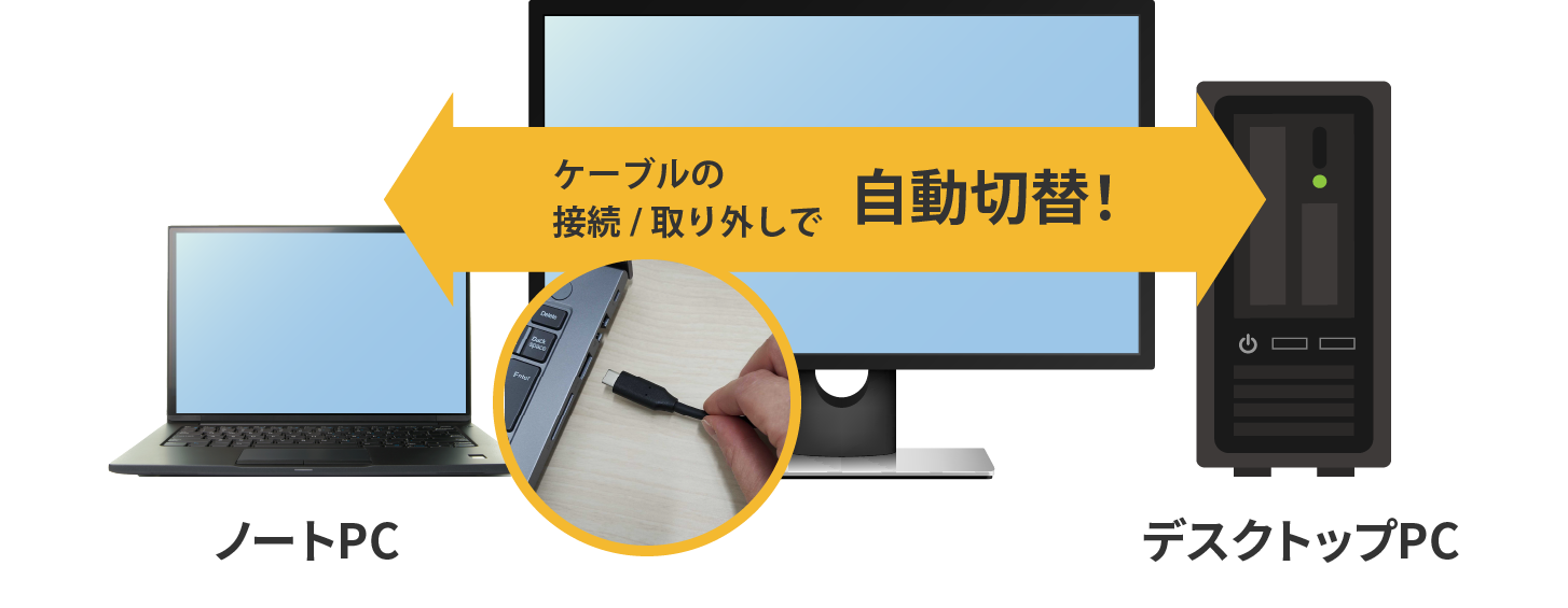 PC教室のBYODに最適!自動切替ドッキングステーション新発売 - 画像4