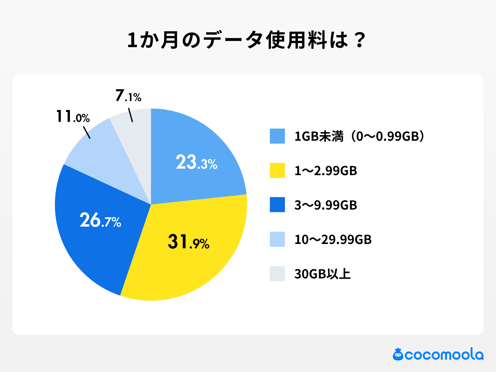 格安SIM利用者の実態調査 - 画像5