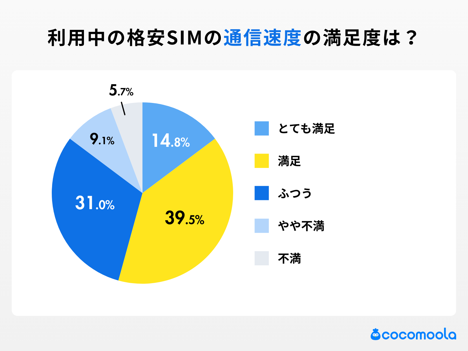 格安SIM利用者の実態調査 - 画像8