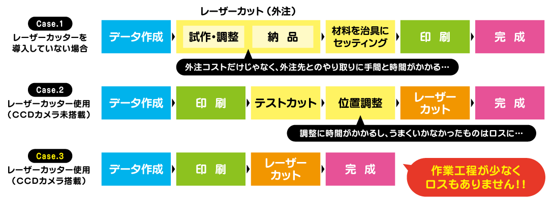 コムネット、レーザー加工機とUVプリンターの「メガ割」下取りキャンペーンを開始|下取り・買い替えの注意点