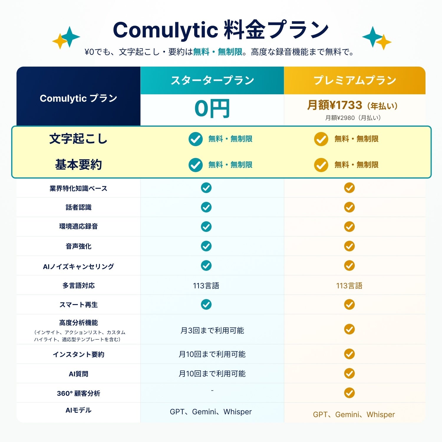 AIボイスレコーダー「Comulytic Note Pro」がAmazonプライムデーで最大31%OFF|セール概要と製品スペック