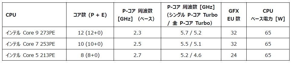 コンガテック、COM-HPC Client プラットフォームの性能を向上 - 画像2