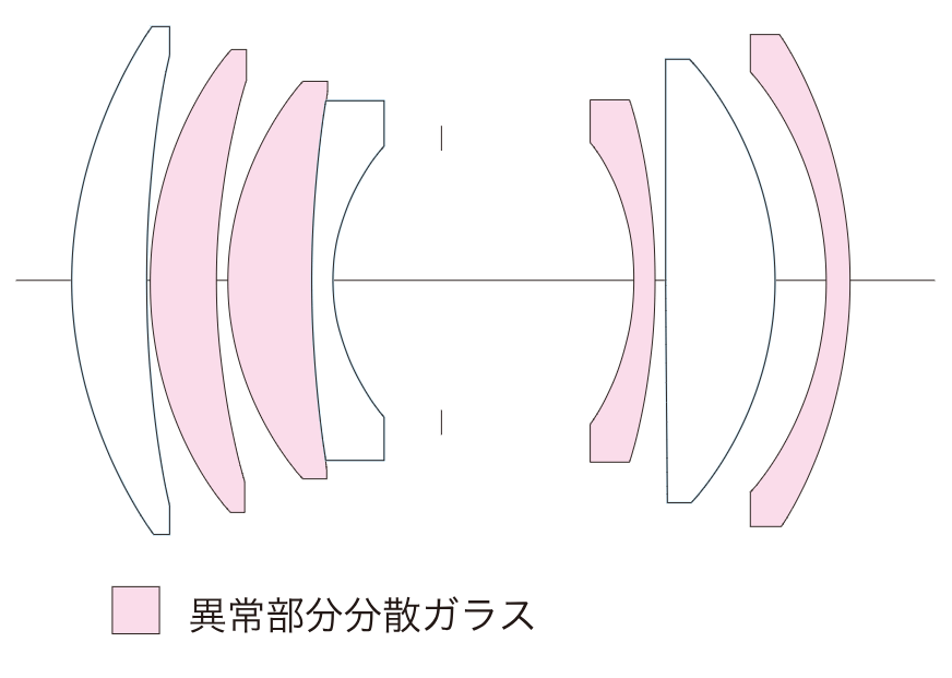コシナ、中望遠レンズ「APO-SKOPAR 75mm F2.8 VM」を発売 - 画像2