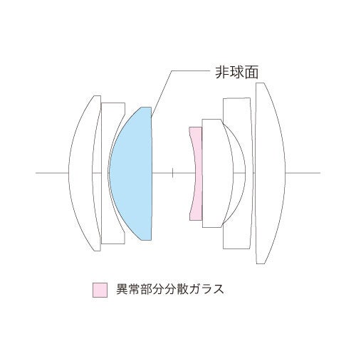 コシナ、フォクトレンダーの銘玉を冠したZマウント用レンズを発売 - 画像2