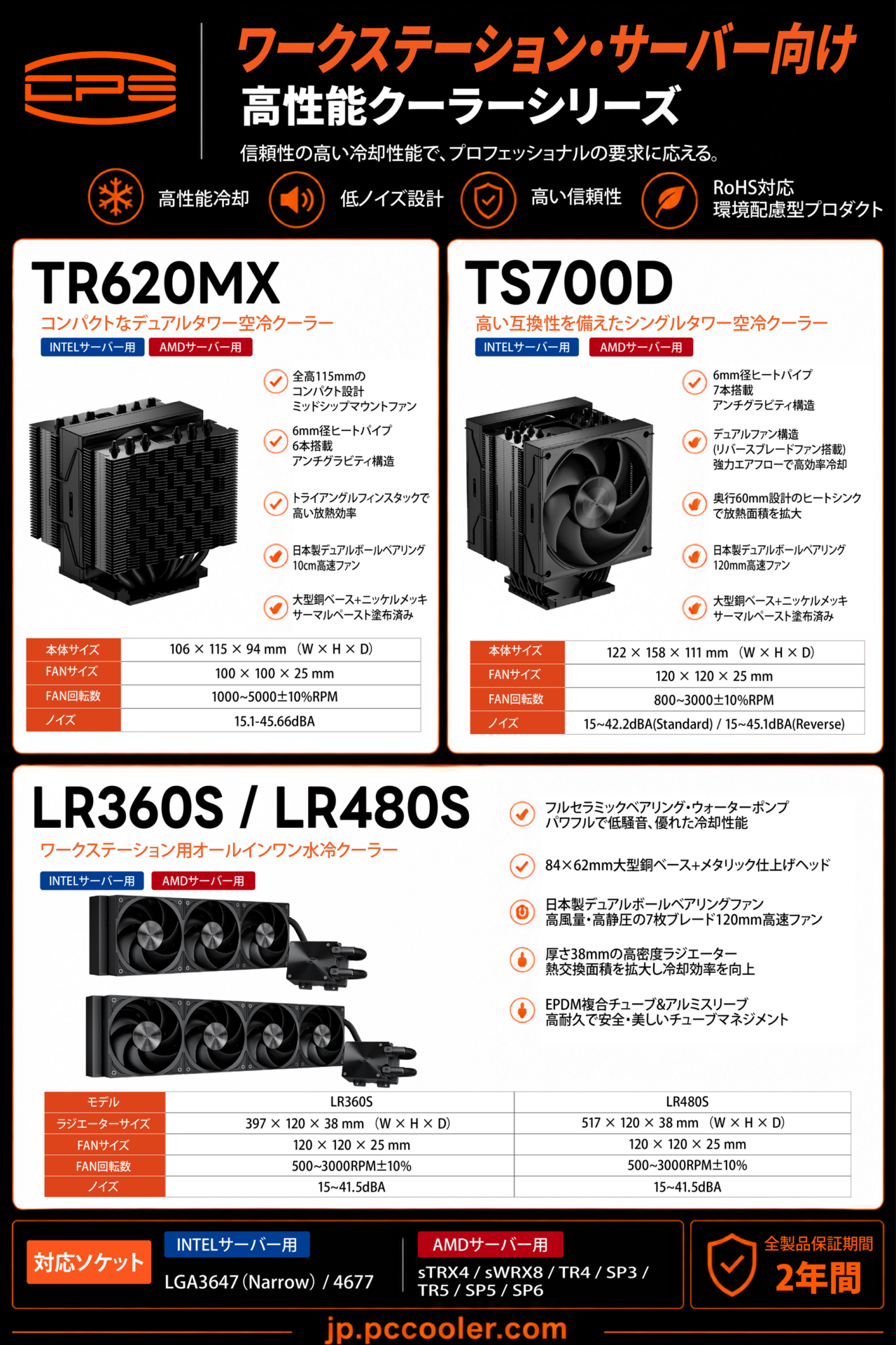 株式会社サイズ、CPSブランドのAI向けCPU・水冷クーラーを発売|製品ラインアップと特徴