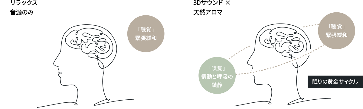 クロア、睡眠専用デバイス「nemcaro」を公式ECで発売開始 - 画像7