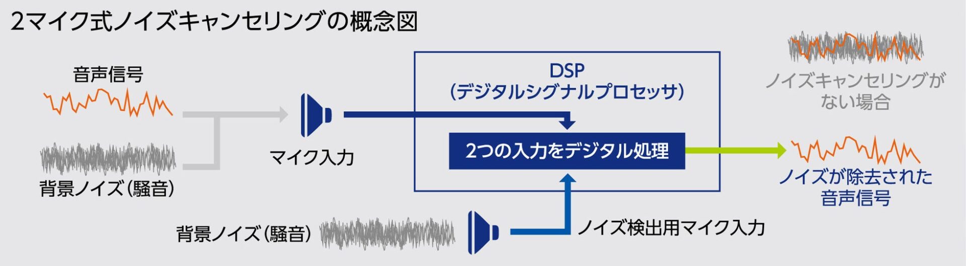CSR、STANDARDブランドのデジタル簡易無線「VXD40BT」を発表|Bluetooth対応で快適な通信を実現