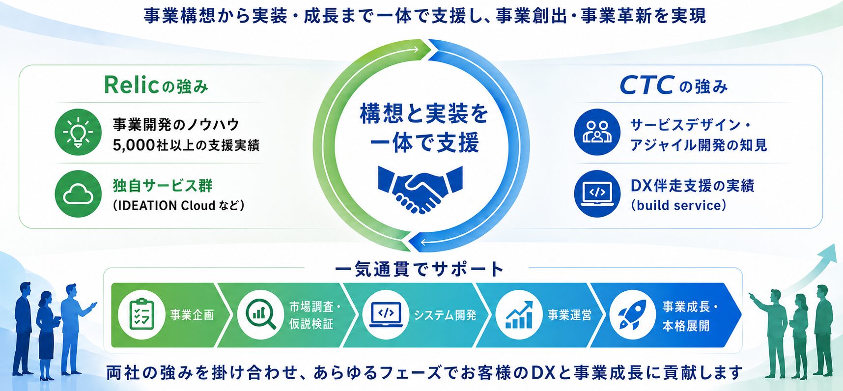 CTC ビジネスプロデュースサービス